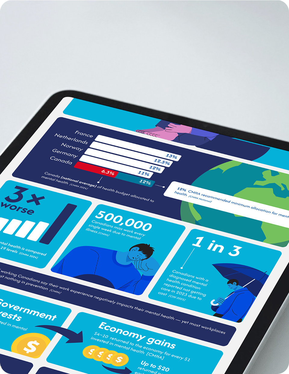 Tablet showing Canada's Mental Health Infographic layout